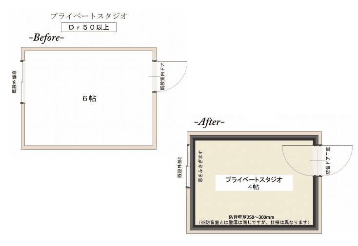 バンド ドラム防音室の防音工事の費用と特徴 防音工事なら大阪 神戸 京都 滋賀 奈良から全国対応 阪神防音株式会社